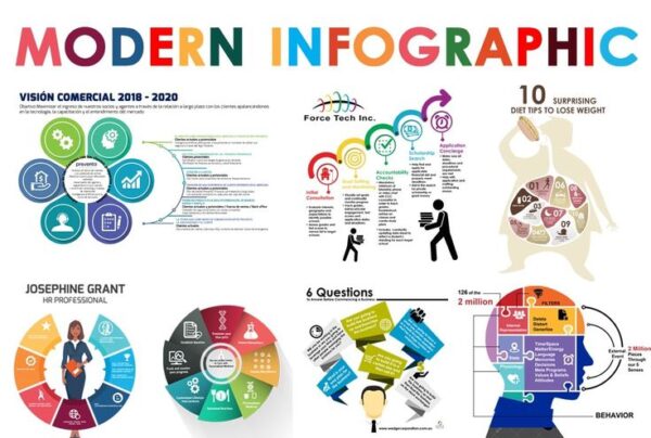 Infographic Development